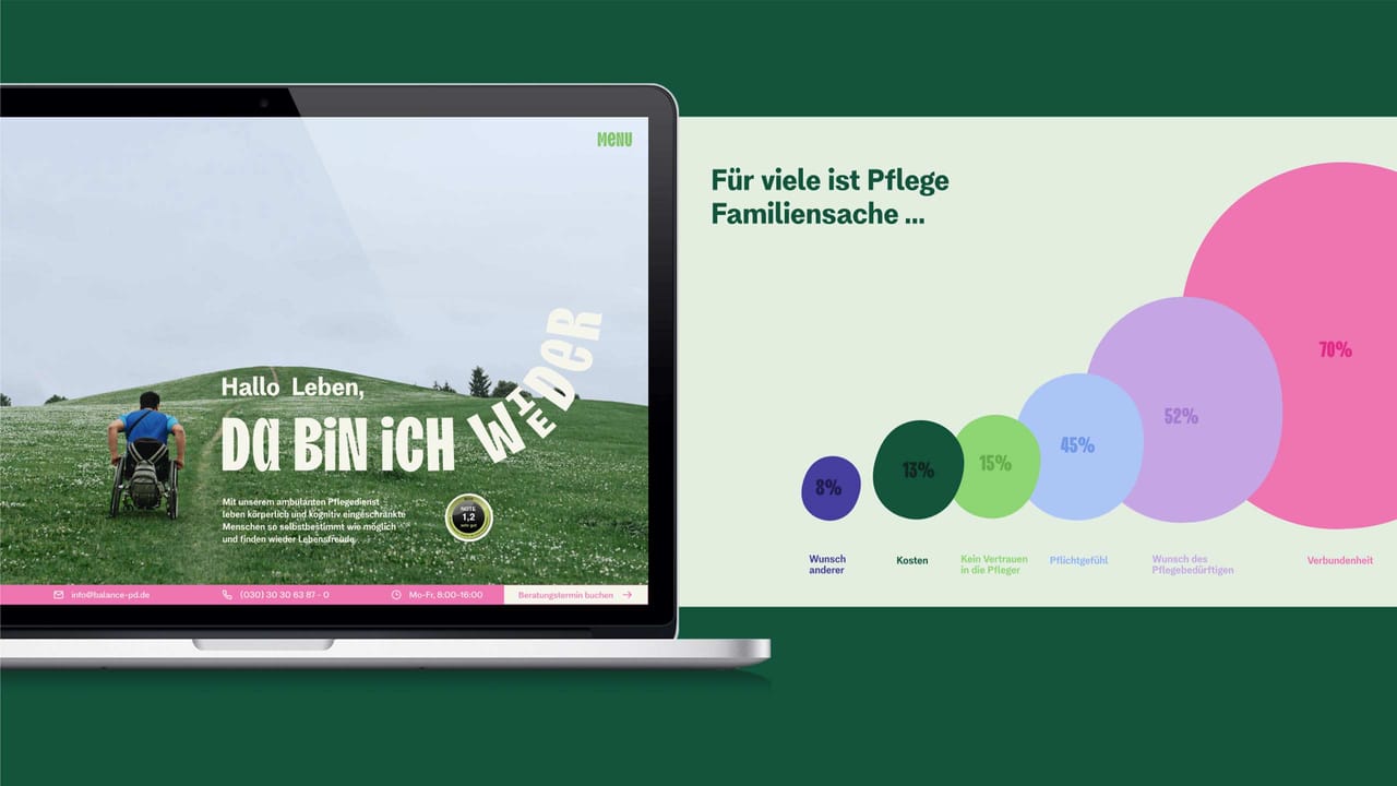 Balance website on a laptop (“Hallo Leben, da bin ich wieder”) next to an infographic with colorful bubbles about why care is a family matter