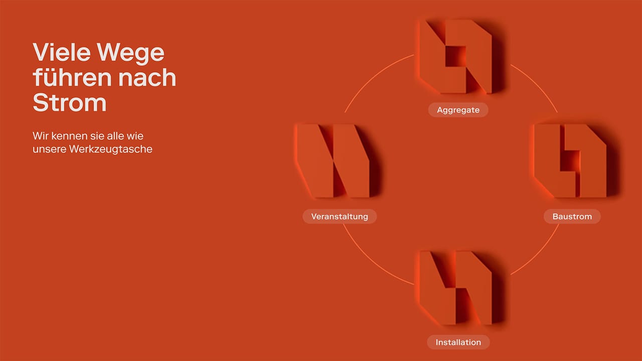 Orange slide “Viele Wege führen nach Strom” with the four HPT service icons Aggregate, Veranstaltung, Baustrom and Installation arranged in a circle
