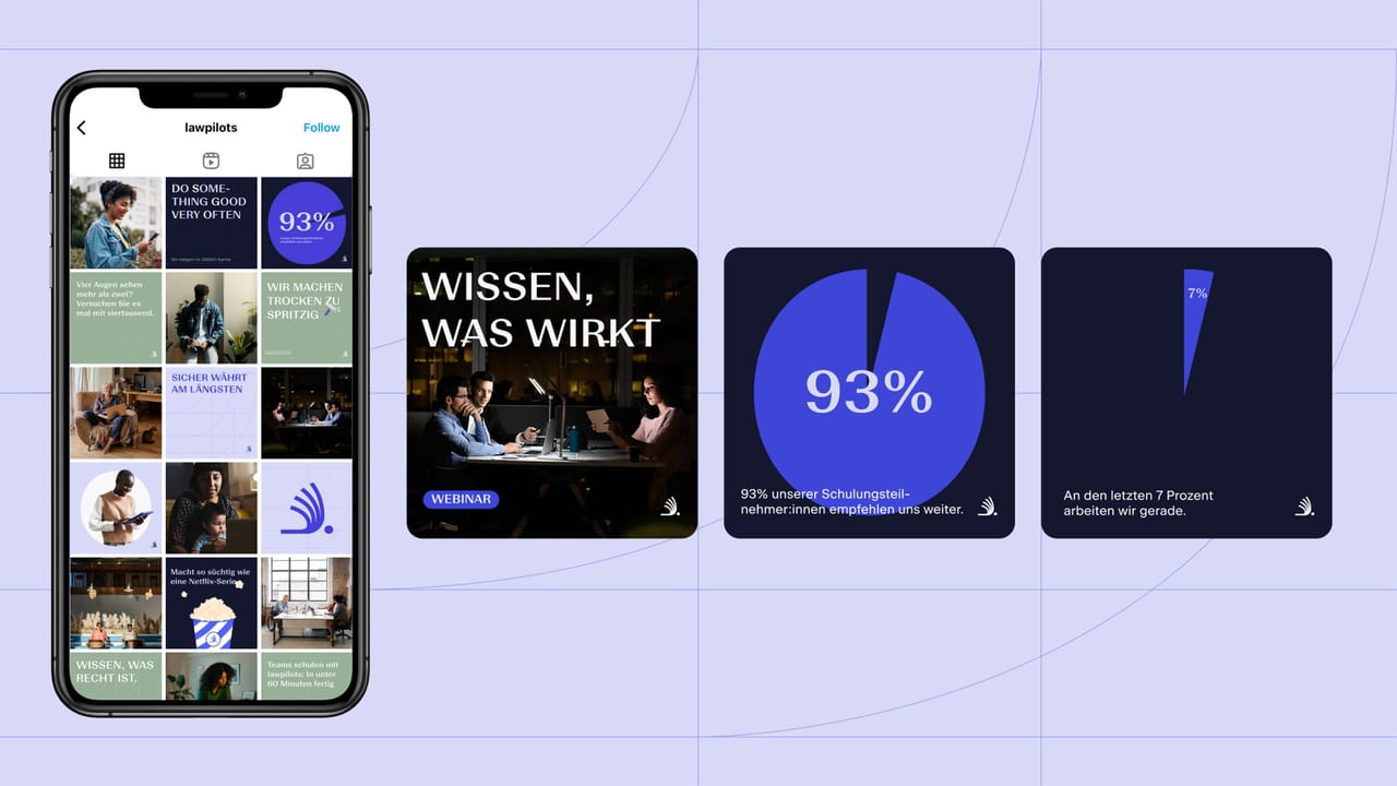 lawpilots Instagram feed on a phone next to three posts: “Wissen, was wirkt” webinar, 93 % of trainees recommend us, and the last 7 percent